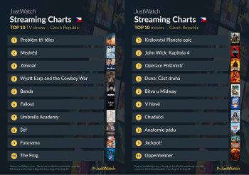 Přehled TOP 10 nejpopulárnějších seriálů a filmů v České republice za týden od 19. do 25. srpna podle sledovanosti na streamovacích platformách. Spojený obrázek zahrnuje hity jako 'Problém tří těles', 'Medvěd', 'Království Planeta opic', a 'John Wick