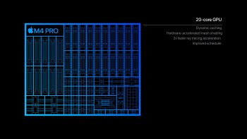 Apple uvádí čipy M4 Pro a M4 Max - Revoluce výkonu pro Mac