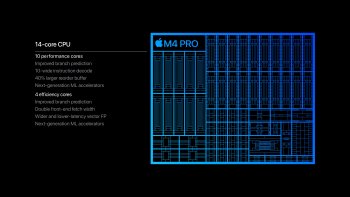 Apple uvádí čipy M4 Pro a M4 Max - Revoluce výkonu pro Mac