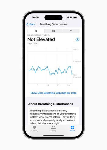 Uživatelé mohou sledovat své noční dýchací poruchy v aplikaci Zdraví na iPhonu, kde jsou tyto poruchy klasifikovány jako zvýšené nebo nezvýšené. To umožňuje lepší přehled o kvalitě spánku a potenciálních zdravotních problémech, jako je spánková apnoe