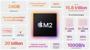 Výkonný čip M2 v iPadu Air 2024 nabízí 8jádrové CPU, 10jádrové GPU, 100 GB/s paměťovou šířku pásma a 16jádrový Neural Engine, což zajišťuje vyšší výkon a grafickou kvalitu.