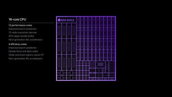 Apple uvádí čipy M4 Pro a M4 Max - Revoluce výkonu pro Mac