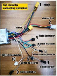 DY DC60V/30A řídící jednotky / základní desky Zero 10X